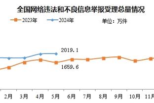 雷竞技提现要身份证照片截图0